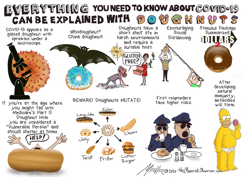 Donuts Mmmm....Donuts