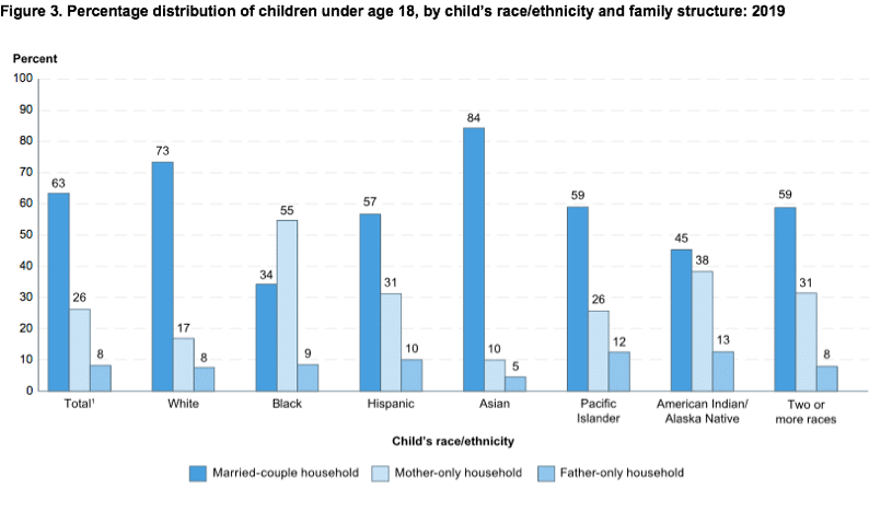 CRT Children under 18