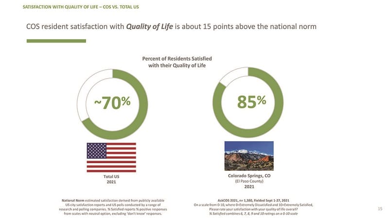 AskCOS 2021 Press Excerpt-Quality of Life
